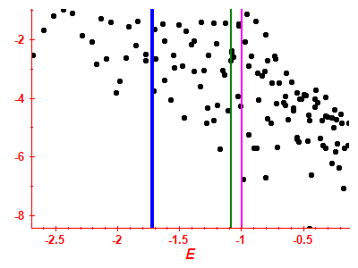 Strength function log